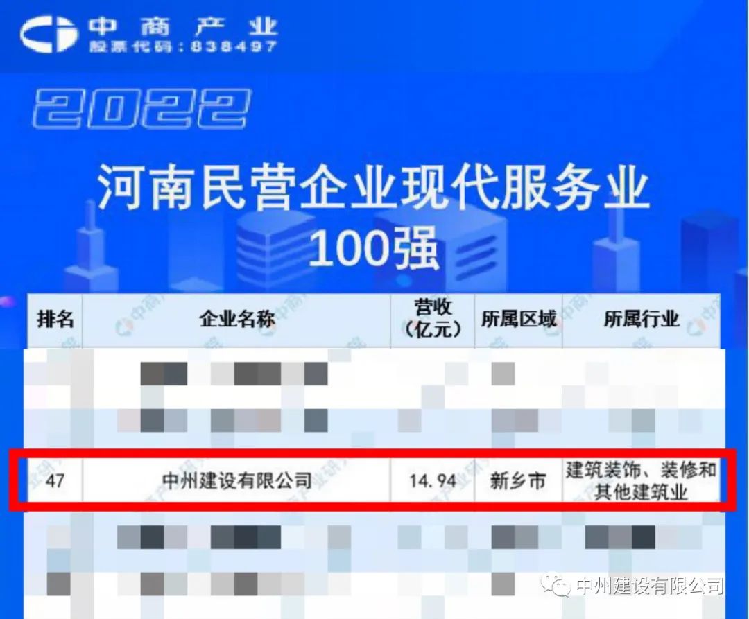 重磅！ng体育电子游戏有限公司荣获河南民营企业现代服务业100强